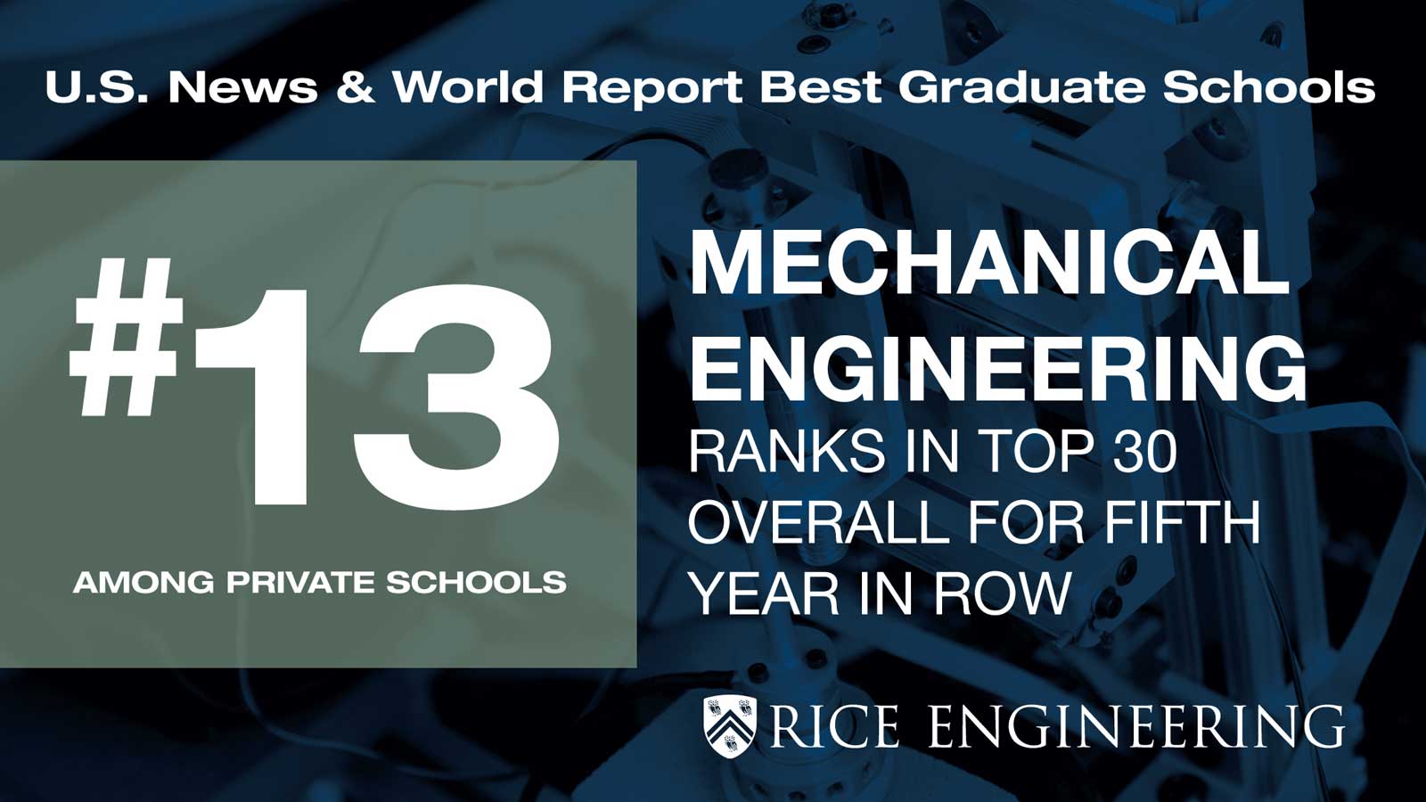 Rice mechanical engineering among nation's top 30 graduate programs for fifth year in a row