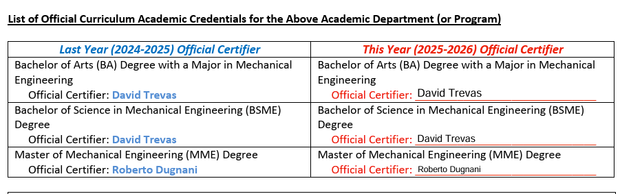 Official MECH Certifier