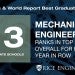 Rice mechanical engineering among nation's top 30 graduate programs for fifth year in a row